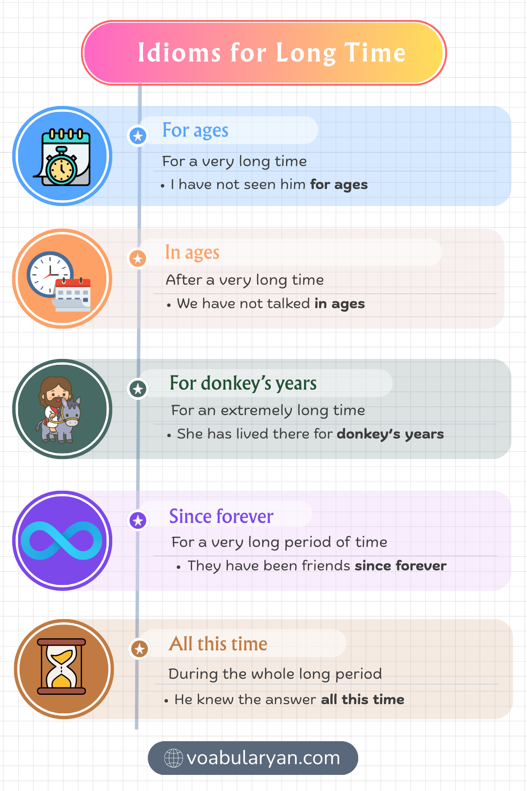 Idioms for long time expressing extended duration in everyday conversation