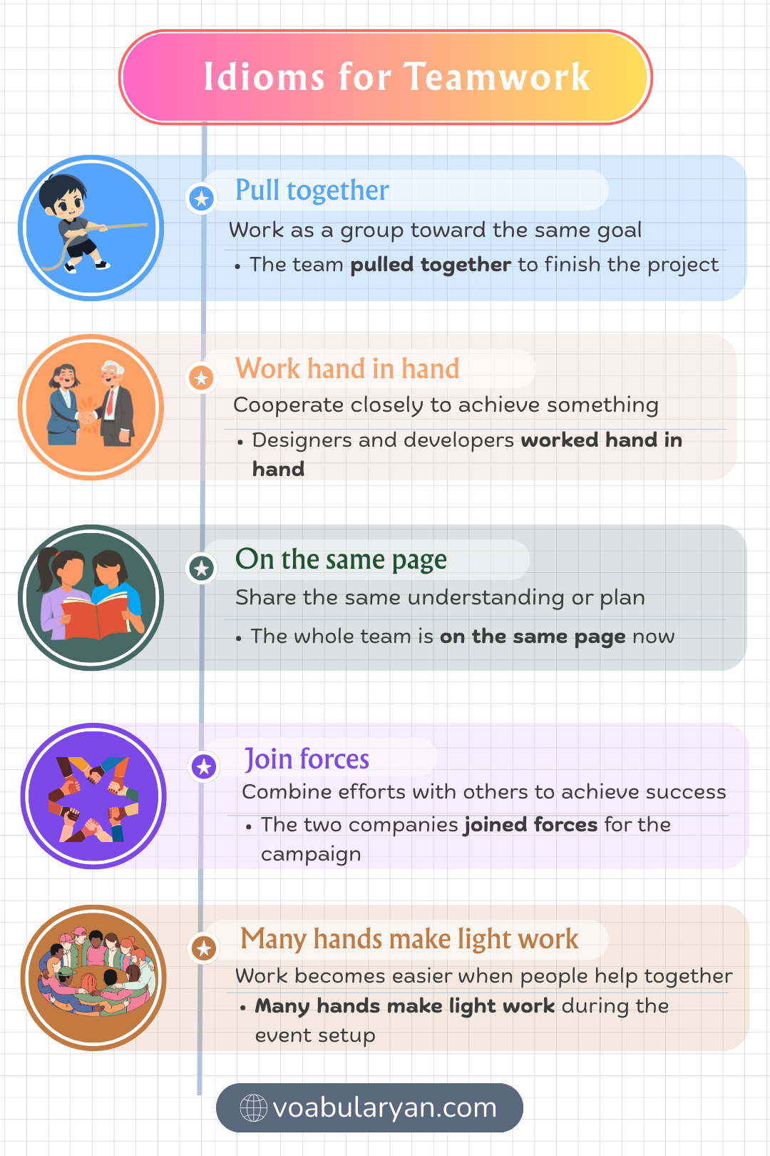 Idioms for teamwork expressing cooperation in everyday conversation