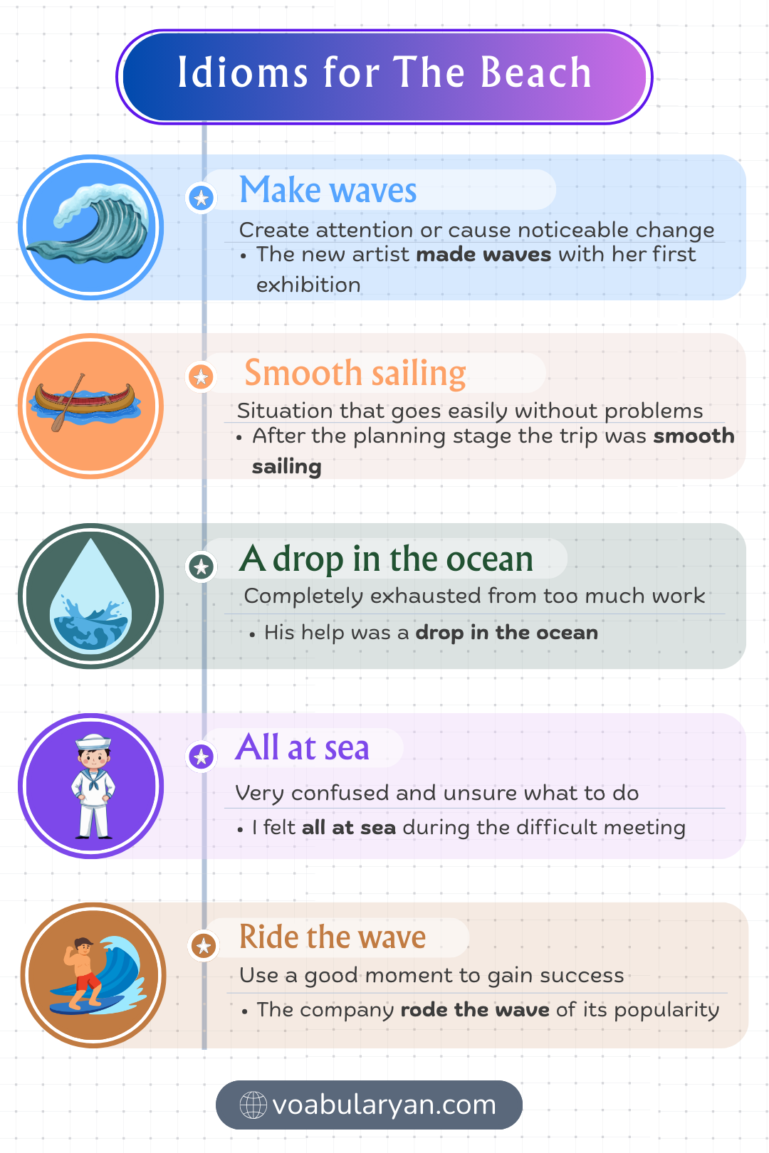 Idioms for the beach expressing seaside scenes in everyday conversation