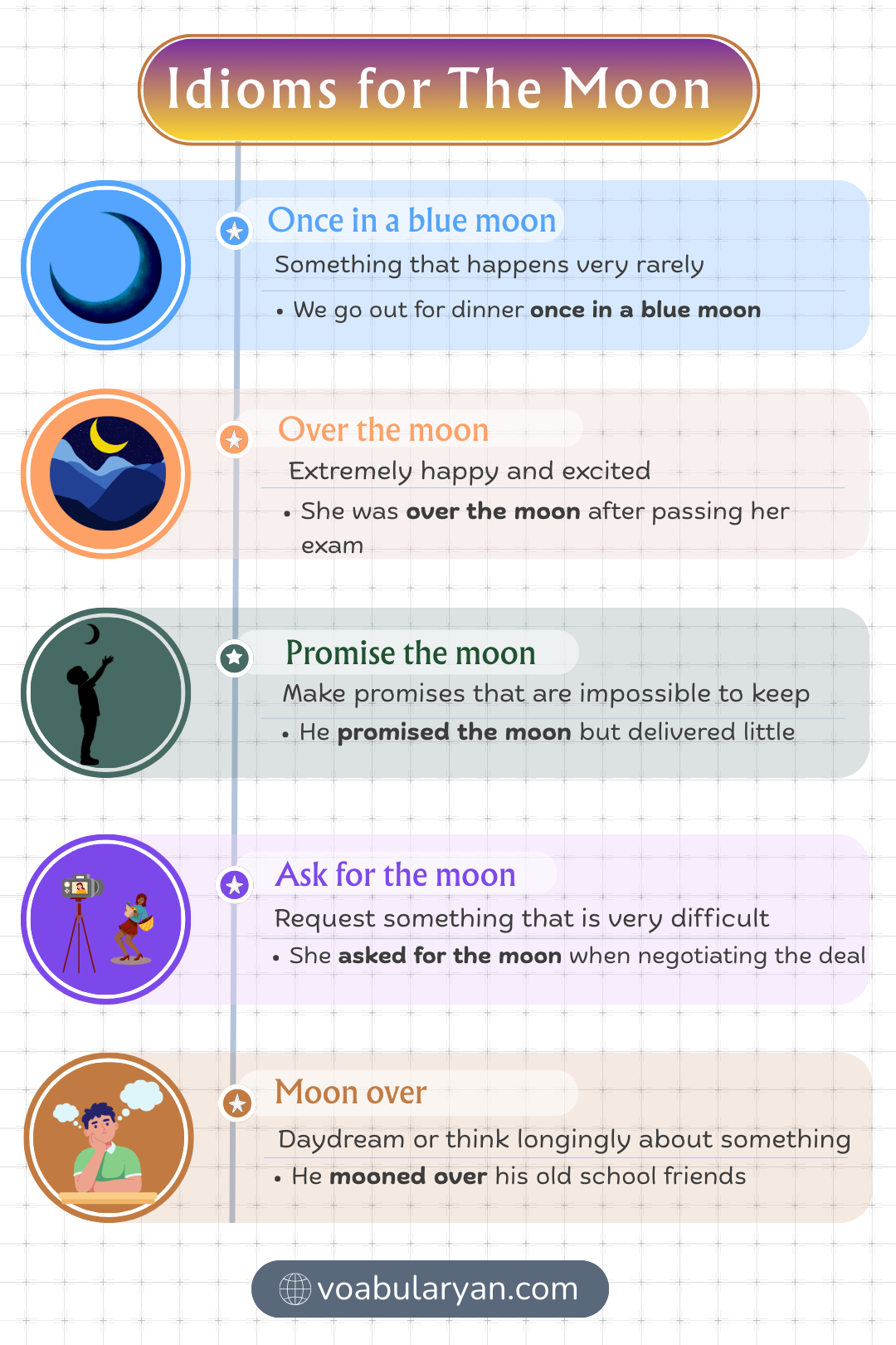Idioms for the moon expressing night and celestial imagery in everyday conversation