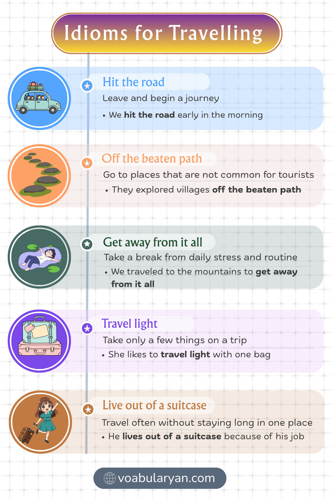 Idioms for travelling used in spoken English about travel