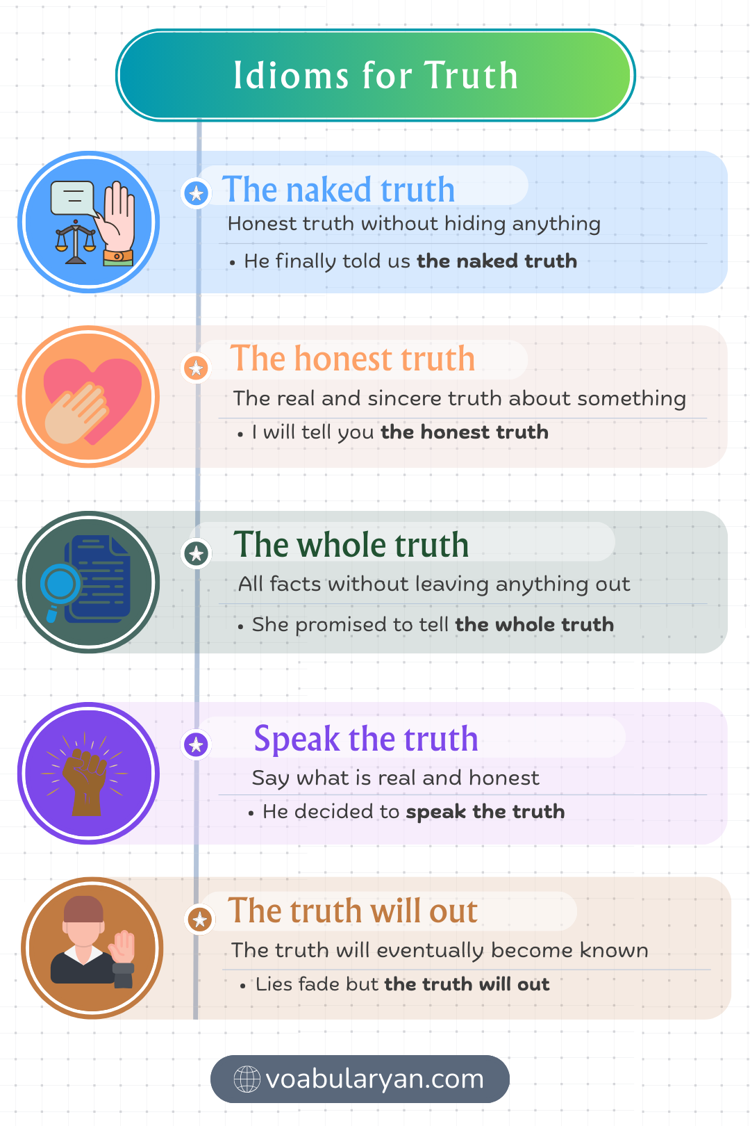 Idioms for truth expressing honesty in everyday conversation