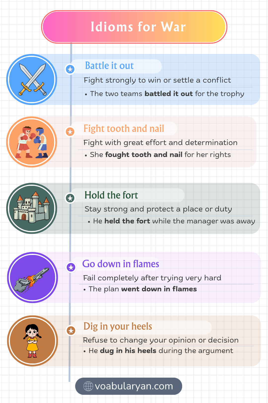 Idioms for war expressing conflict in everyday conversation