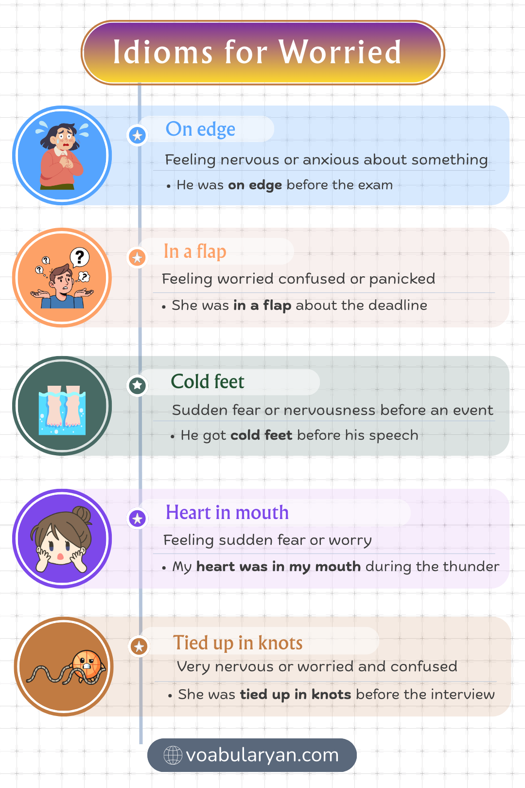 Idioms for worried used in spoken English about anxiety