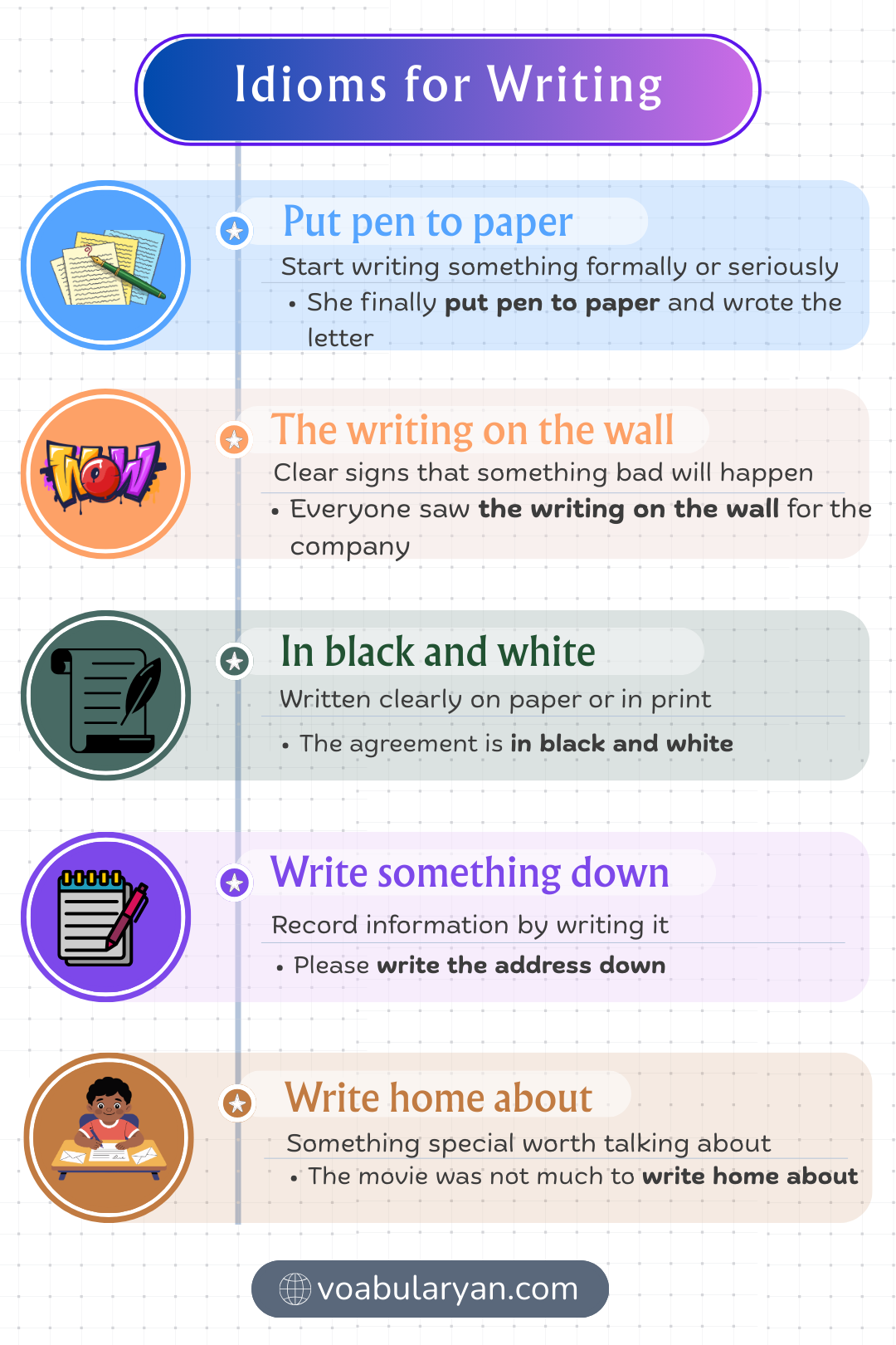 Idioms for writing expressing ideas in everyday conversation