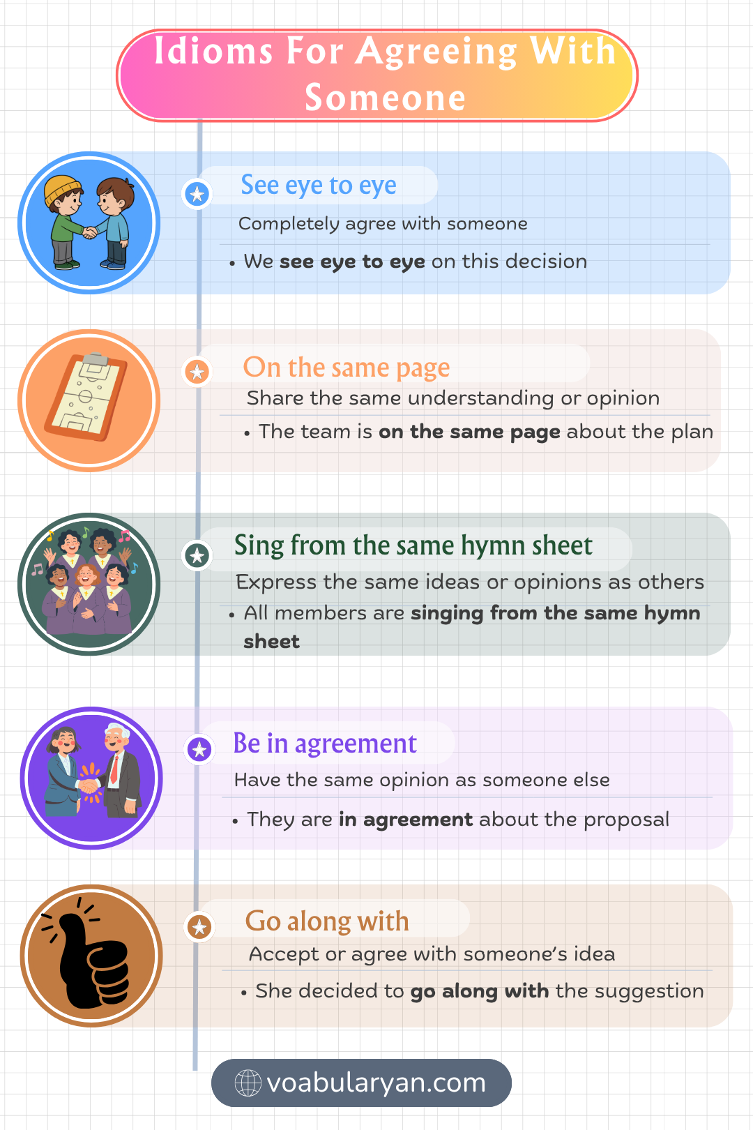 Idioms for agreeing with someone describe shared opinions in everyday conversation using figurative language.