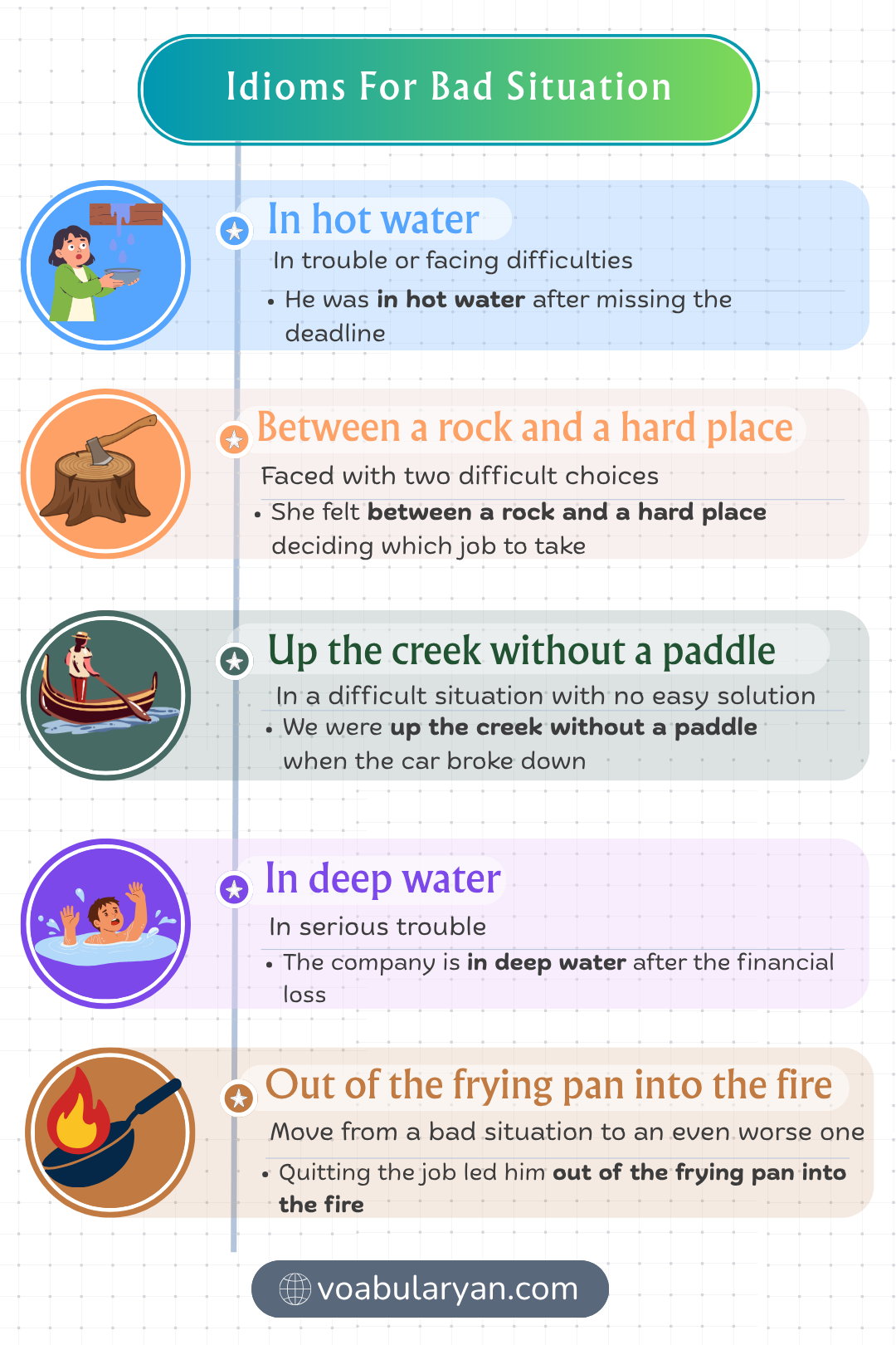 Idioms for bad situation describe difficult circumstances in everyday conversation using figurative language.