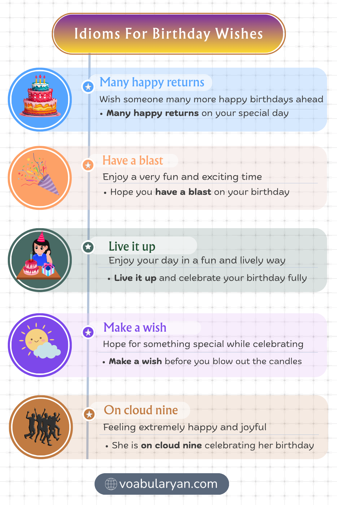 Idioms for birthday wishes describe celebration messages in everyday conversation using figurative language.