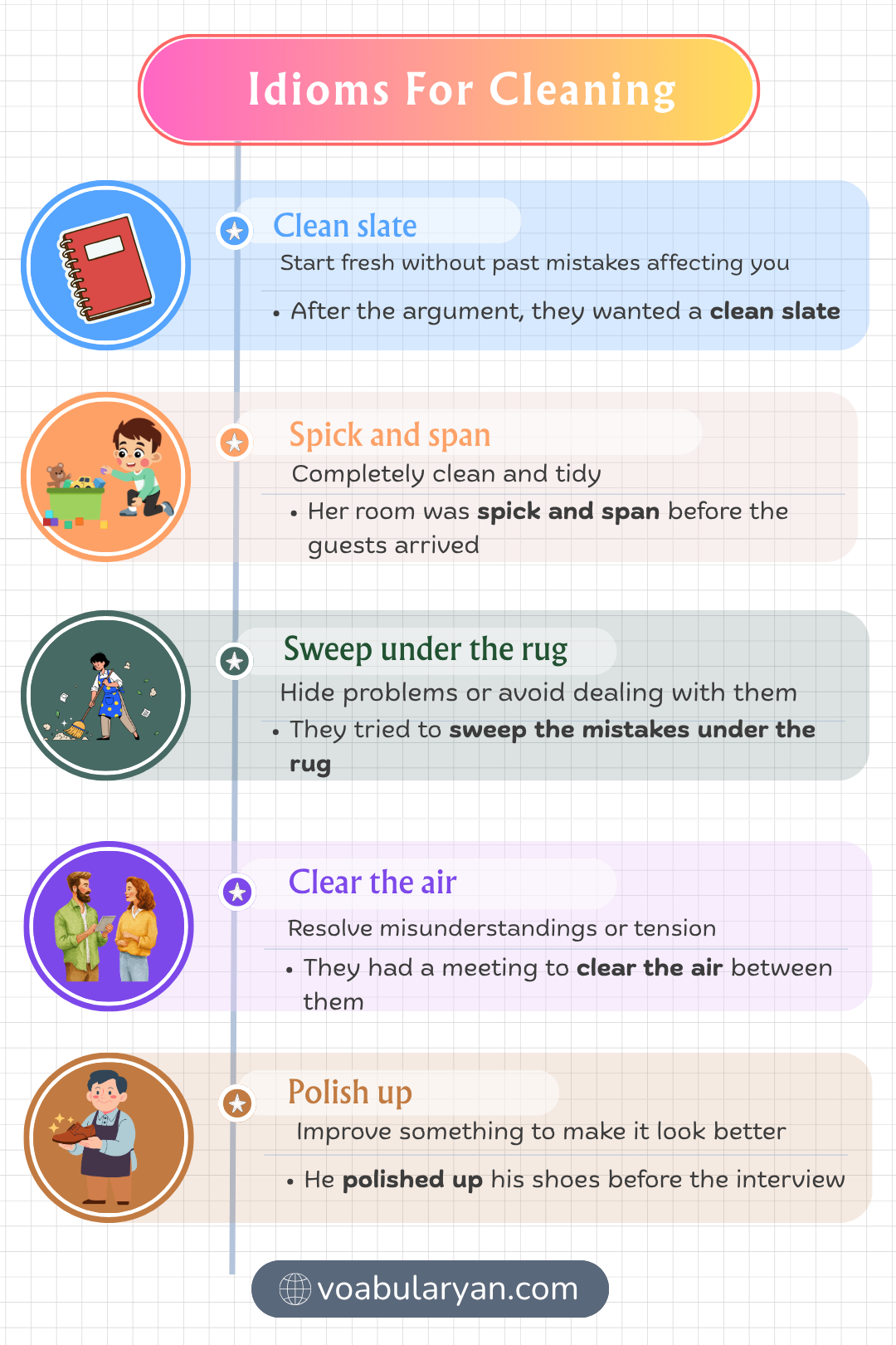 Idioms for cleaning describe removing dirt or mess in everyday conversation using figurative language.