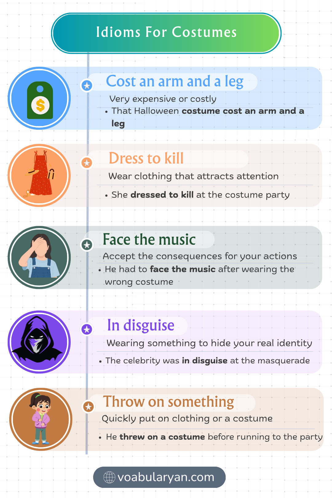 Idioms for costumes describe appearance and disguise in everyday conversation using figurative language.