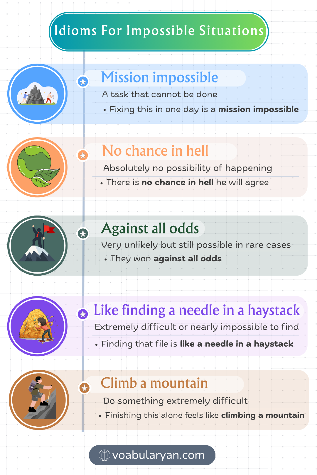 Idioms for impossible situations expressing challenges and hopelessness in everyday conversation