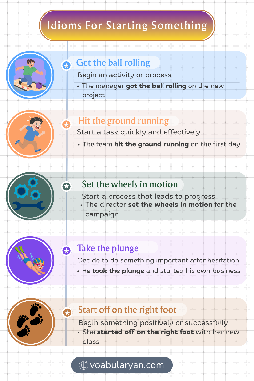 Idioms for starting something expressing beginnings in everyday conversation