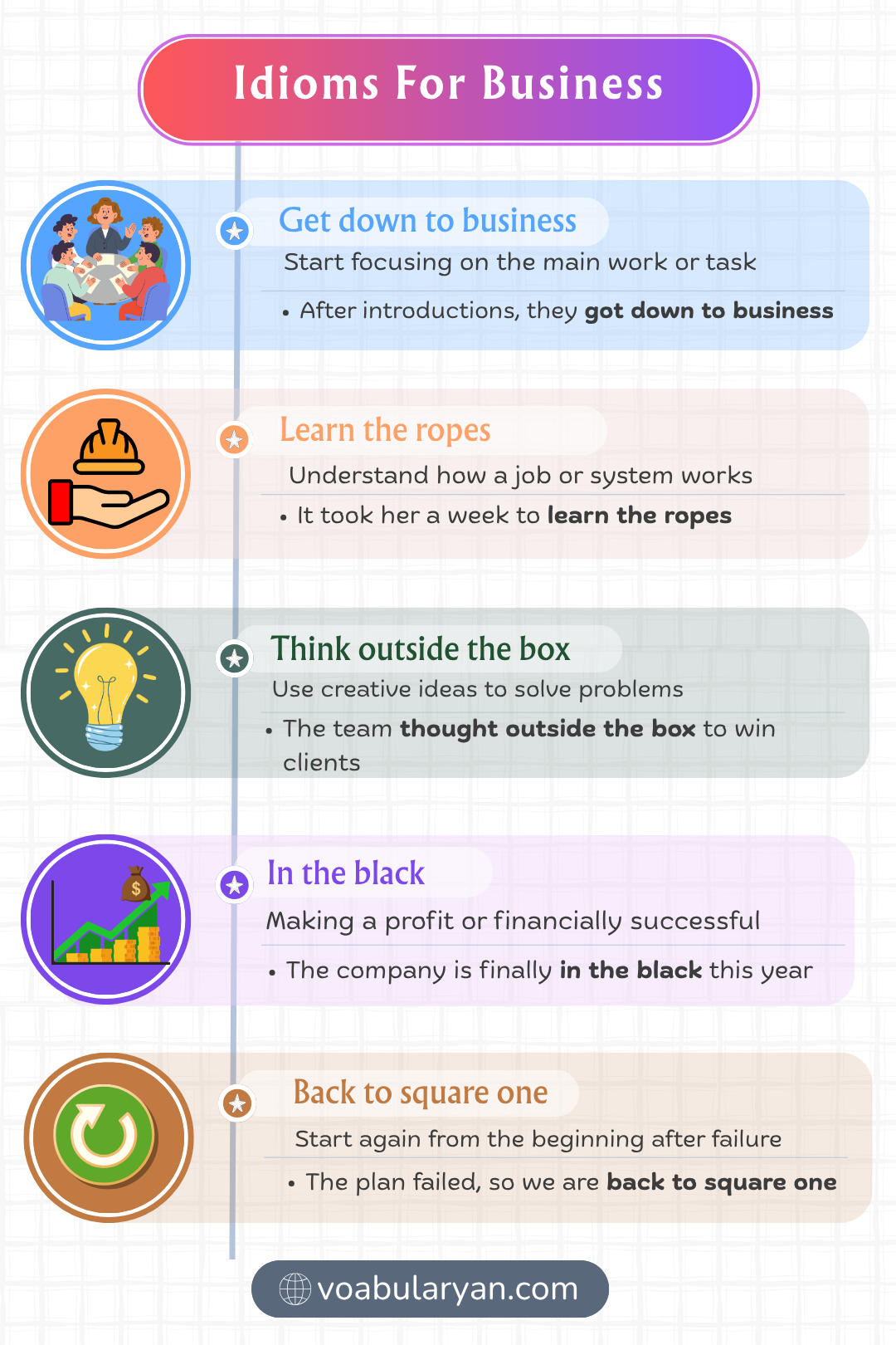 Idioms For Business: Meanings And Examples