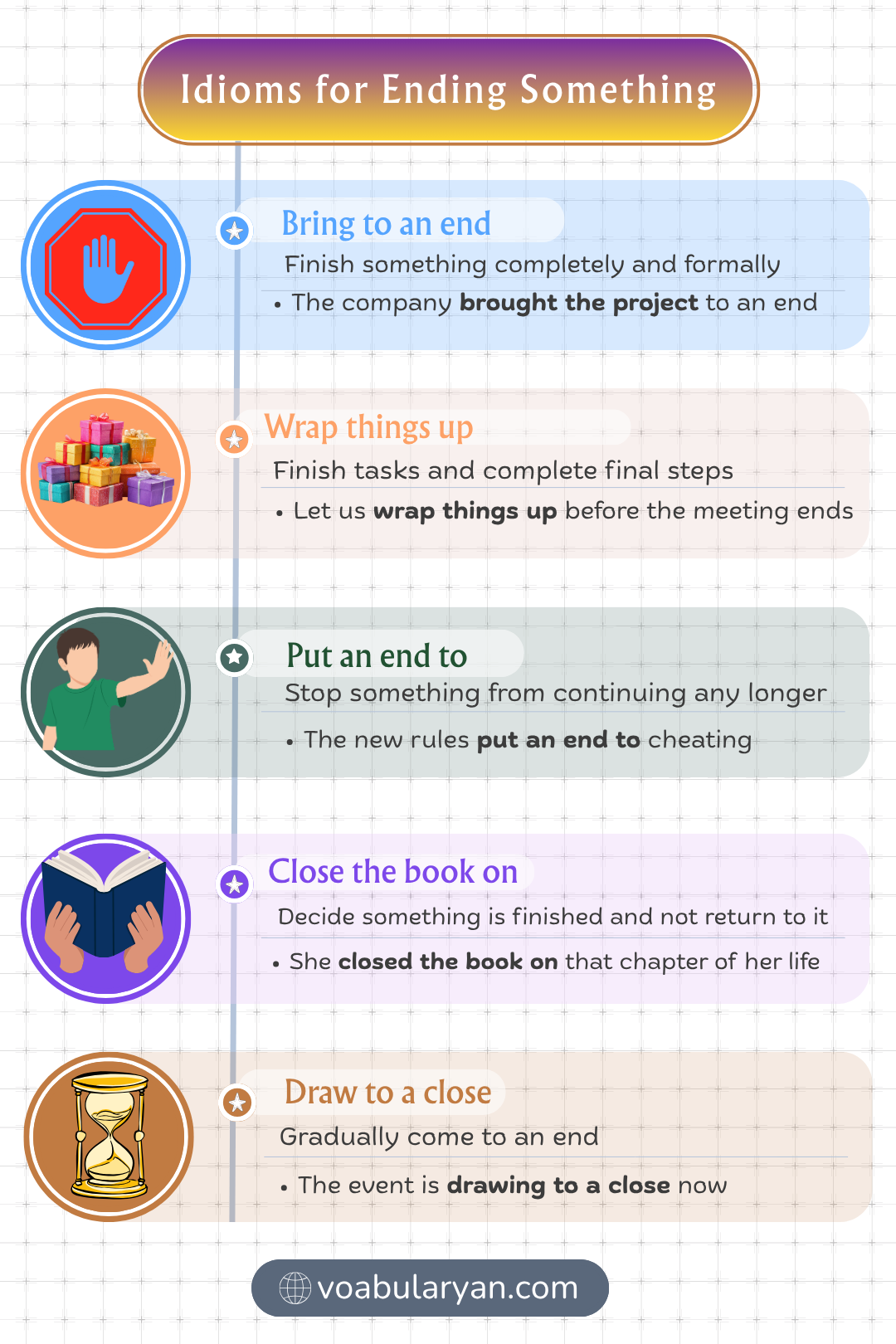 Idioms for ending something describe final actions in everyday conversation using figurative language.