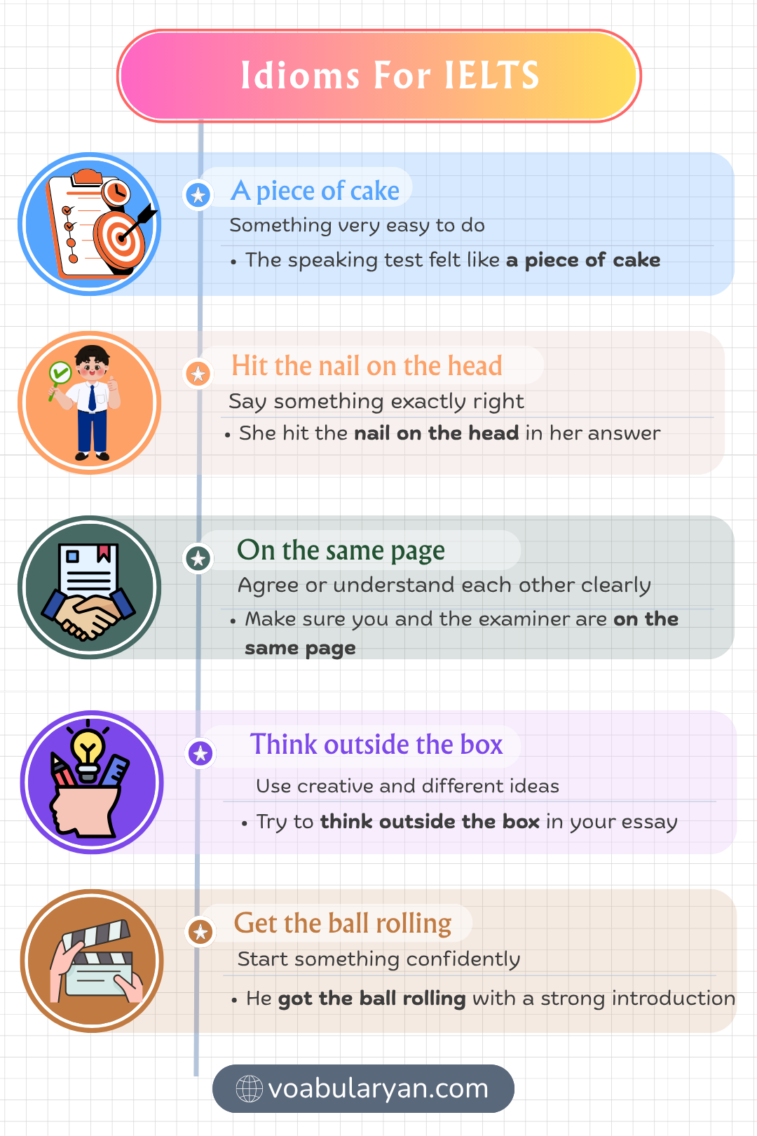 Idioms for IELTS expressing advanced vocabulary and figurative language in essay sentences