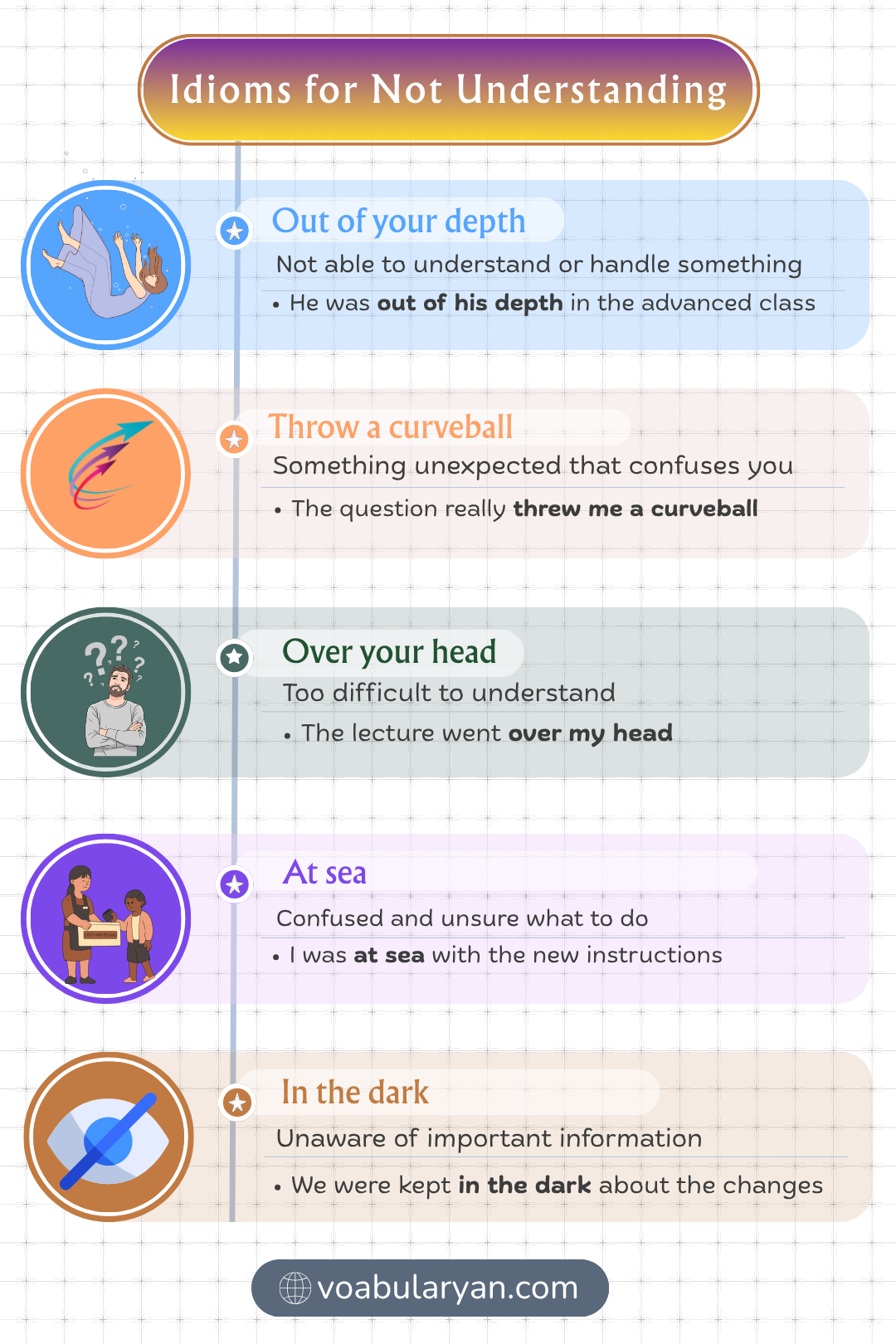 Idioms for not understanding expressing confusion in everyday conversation
