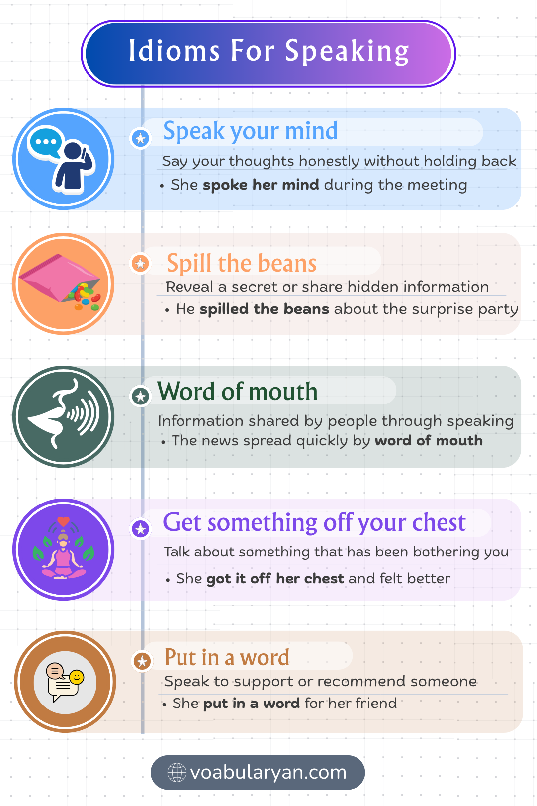 Idioms for speaking expressing communication in everyday conversation