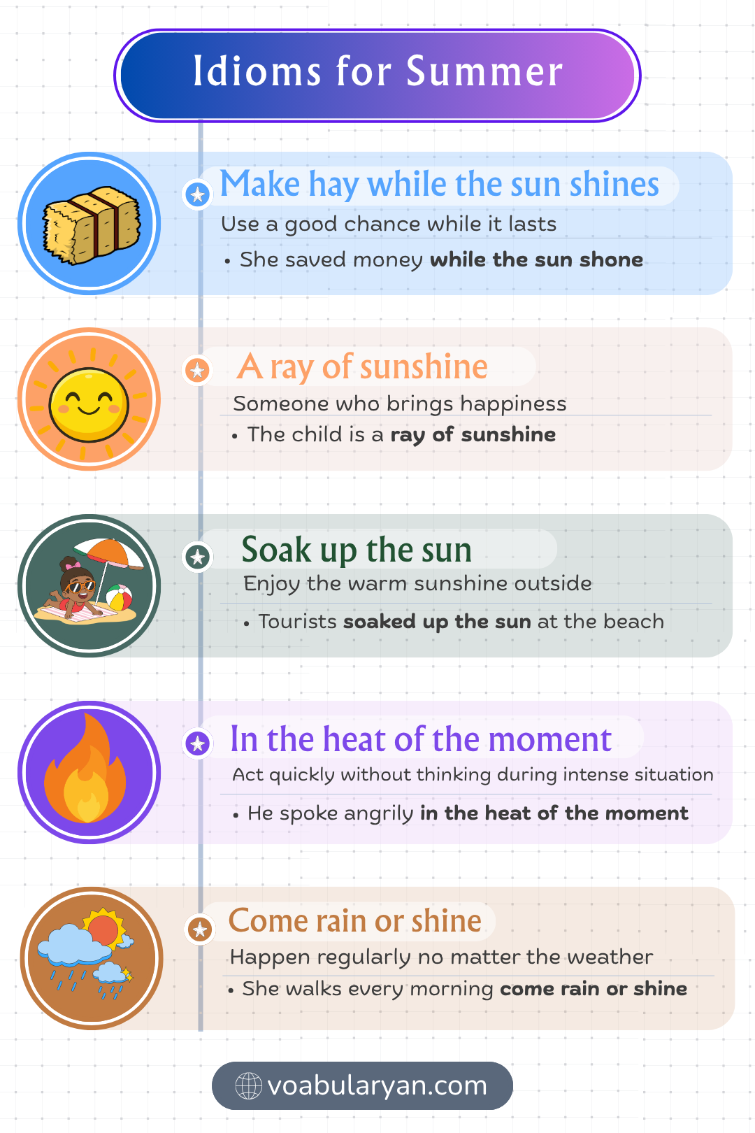 Idioms for summer used in spoken English about hot weather