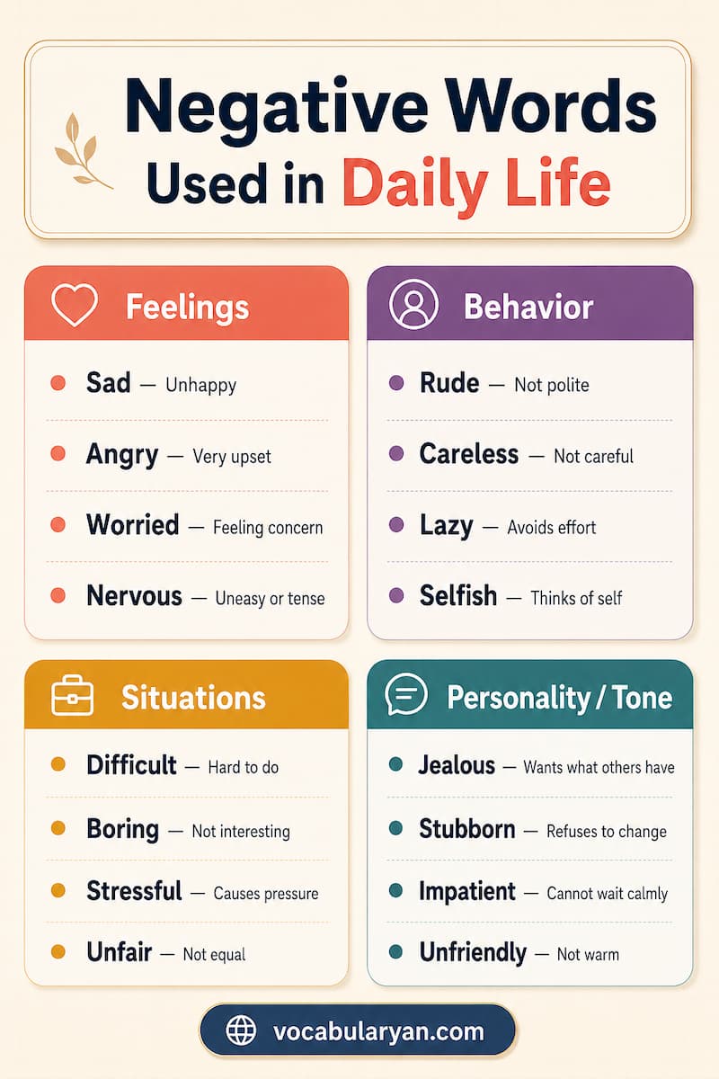 Negative Words Used in Daily Life such as rude, angry, late, and careless
