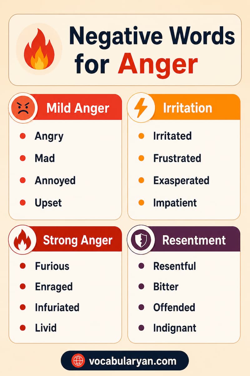 Furious, annoyed, resentful, bitter, enraged, and hostile anger vocabulary