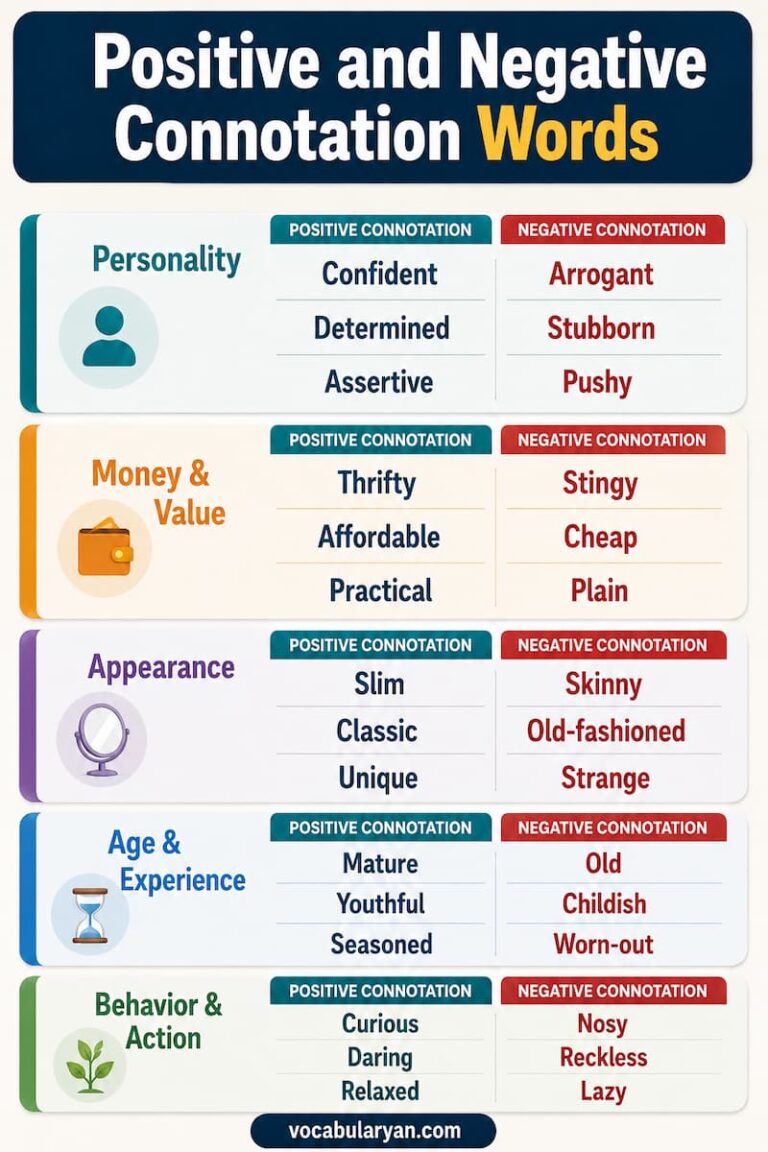 Positive and Negative Connotation Words: 150+ Examples With Tables ...