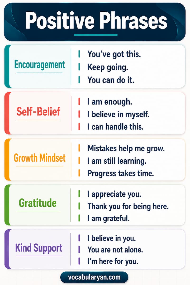 Positive phrases such as well done, keep going, you did great, and thank you