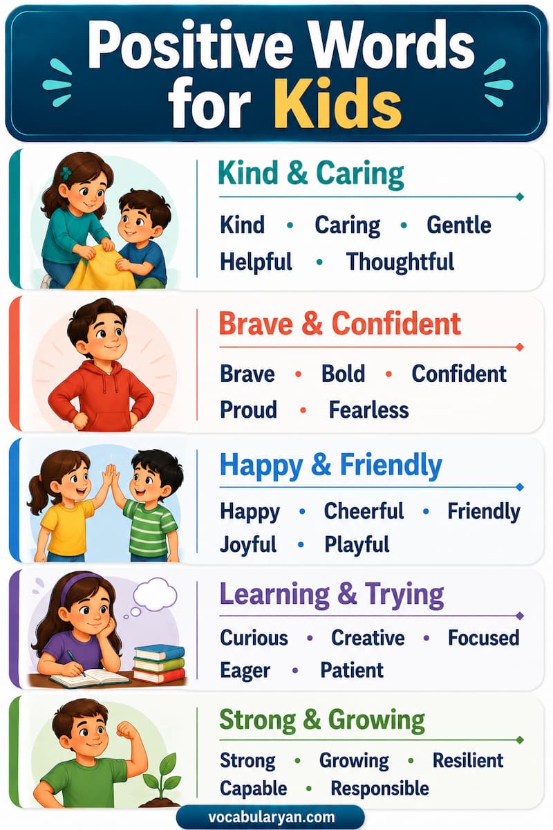 Positive words for kids such as kind, brave, smart, creative, and cheerful