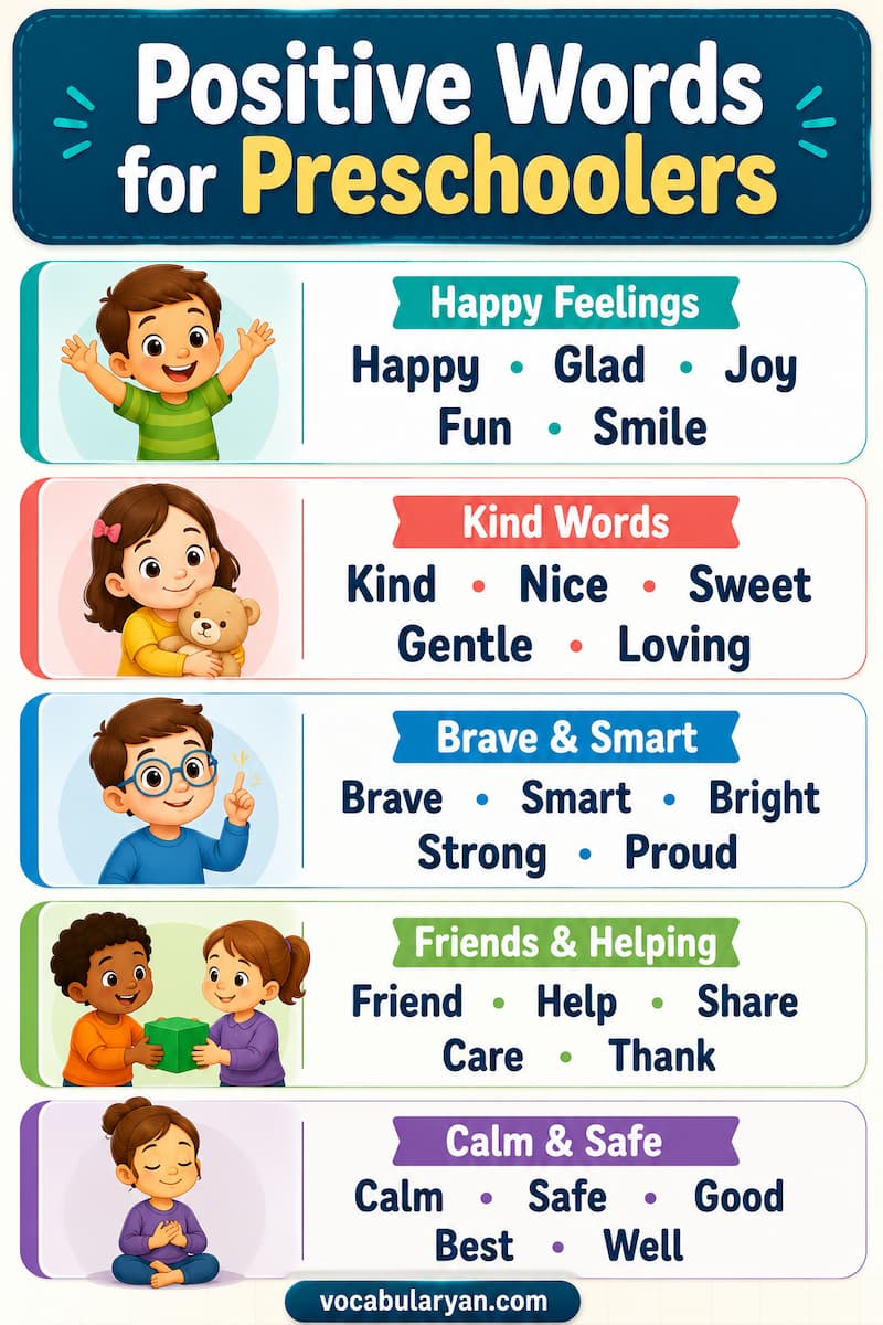 Positive words for preschoolers such as kind, brave, happy, helpful, and gentle