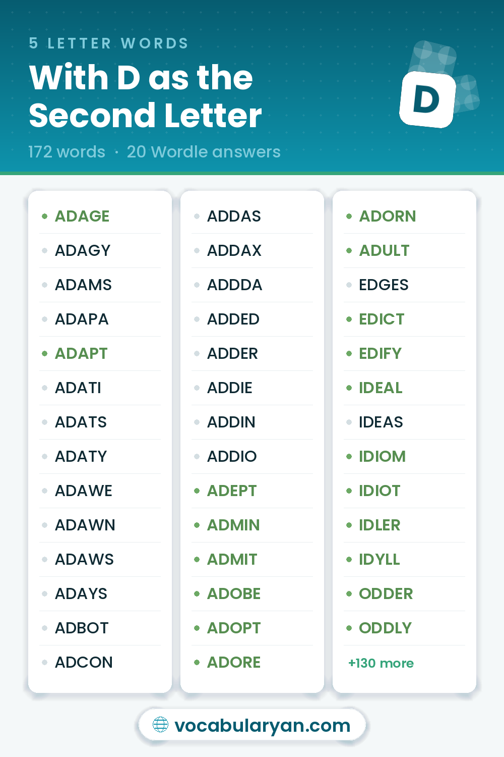 5 Letter Words With D as the Second Letter for Wordle, among them ADAGE, ADAPT, and ADEPT