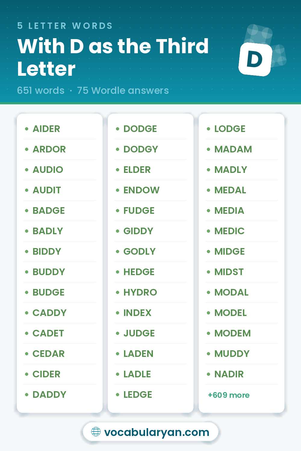 5 Letter Words With D as the Third Letter such as AIDER, ARDOR, and AUDIO