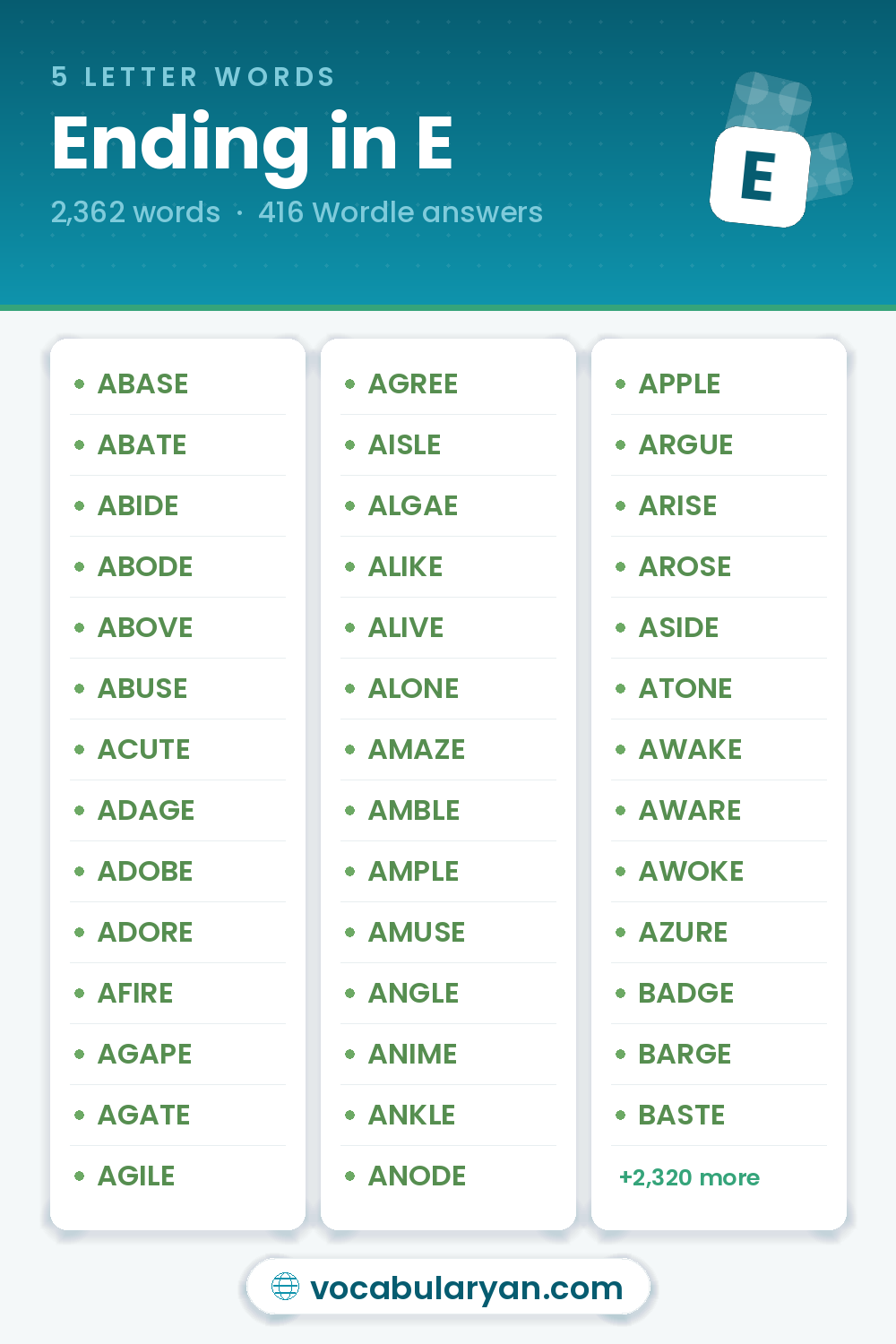 5 Letter Words Ending in E for Wordle, among them ABASE, ABATE, and ABIDE