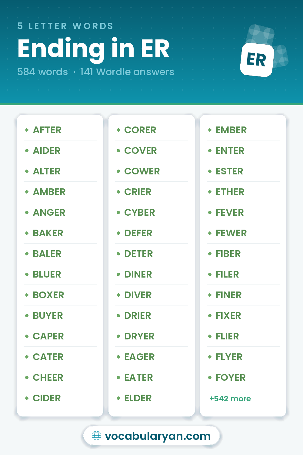 5 Letter Words Ending in ER for Wordle, among them AFTER, AIDER, and ALTER