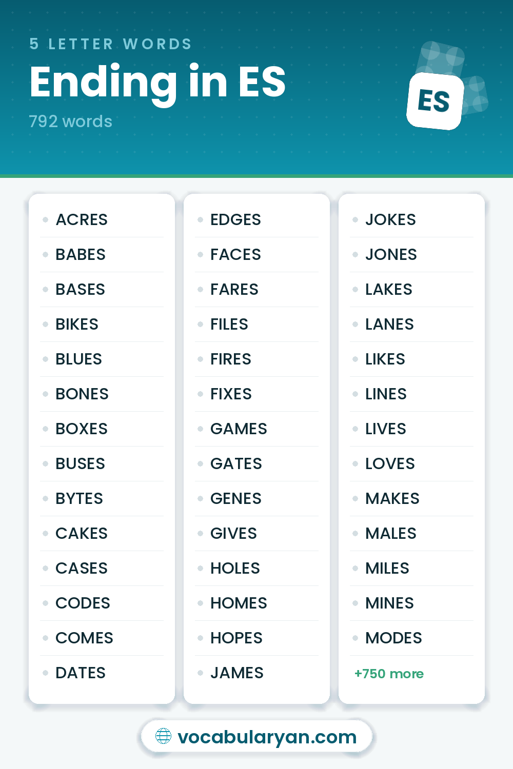 5 Letter Words Ending in ES, including ACRES, BABES, and BASES