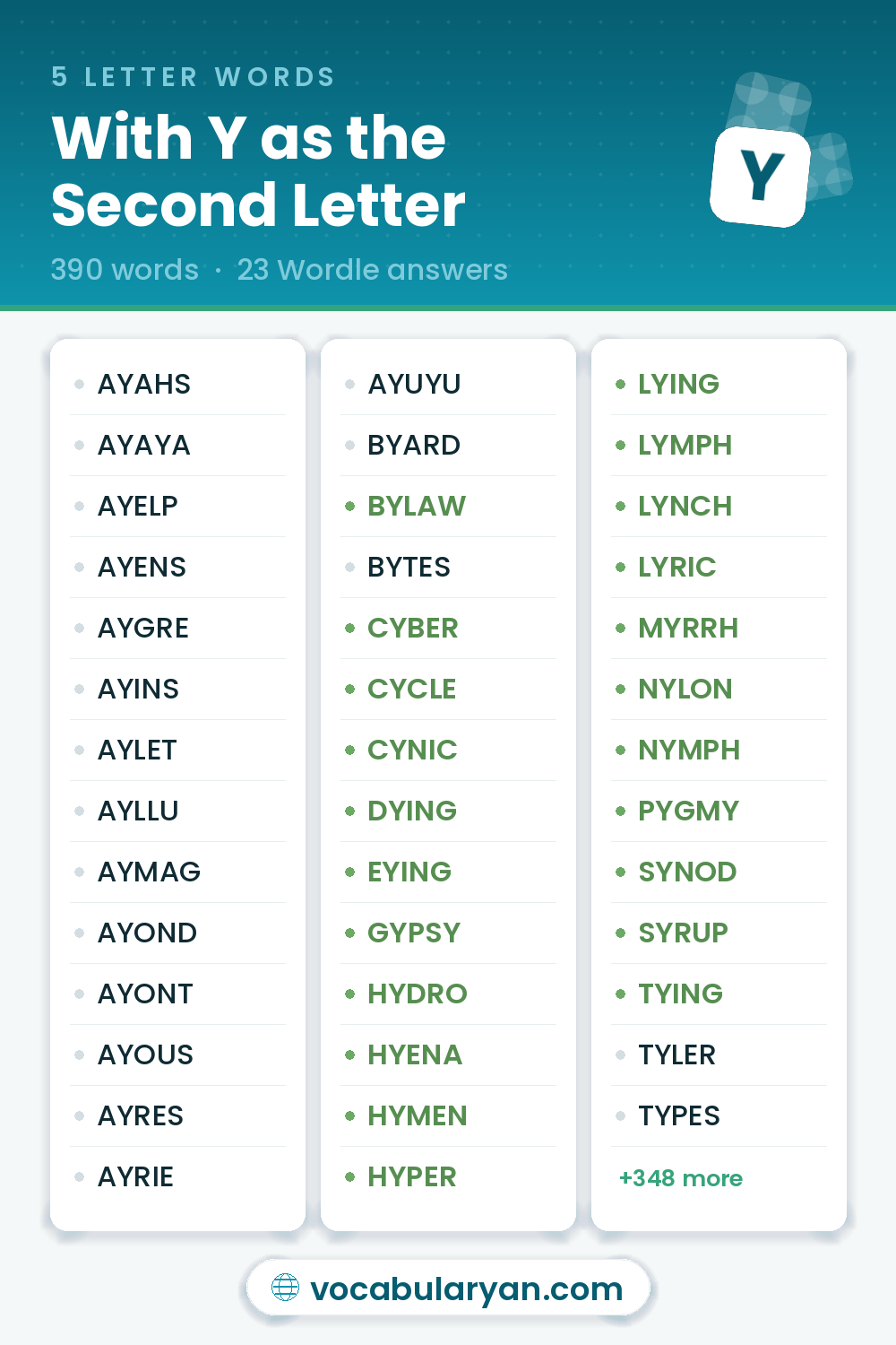 5 Letter Words With Y as the Second Letter with answers like BYLAW, CYBER, and CYCLE