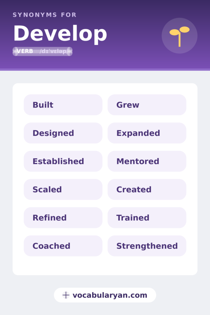 Synonyms for develop, with the setting each word belongs to.