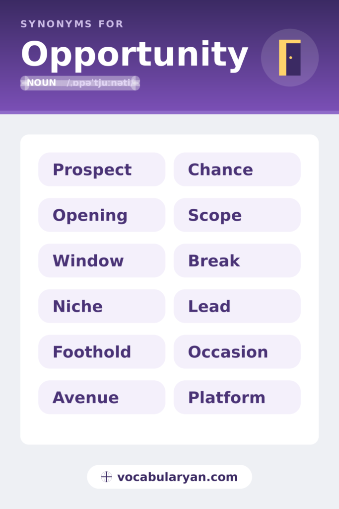 Synonyms for opportunity, with the setting each word belongs to.