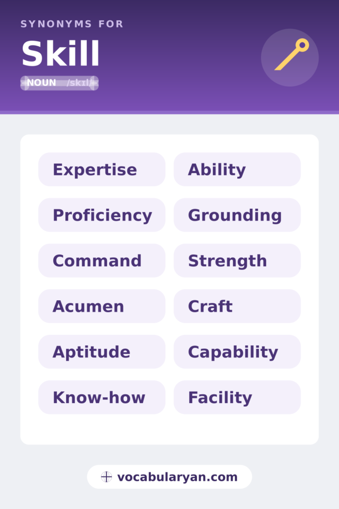 Synonyms for skill, with the setting each word belongs to.