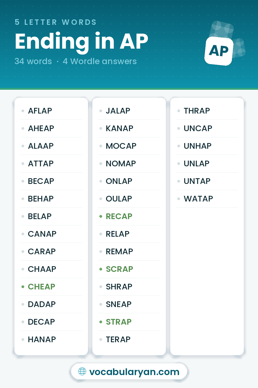 5 Letter Words Ending in AP for Wordle, among them CHEAP, RECAP, and SCRAP
