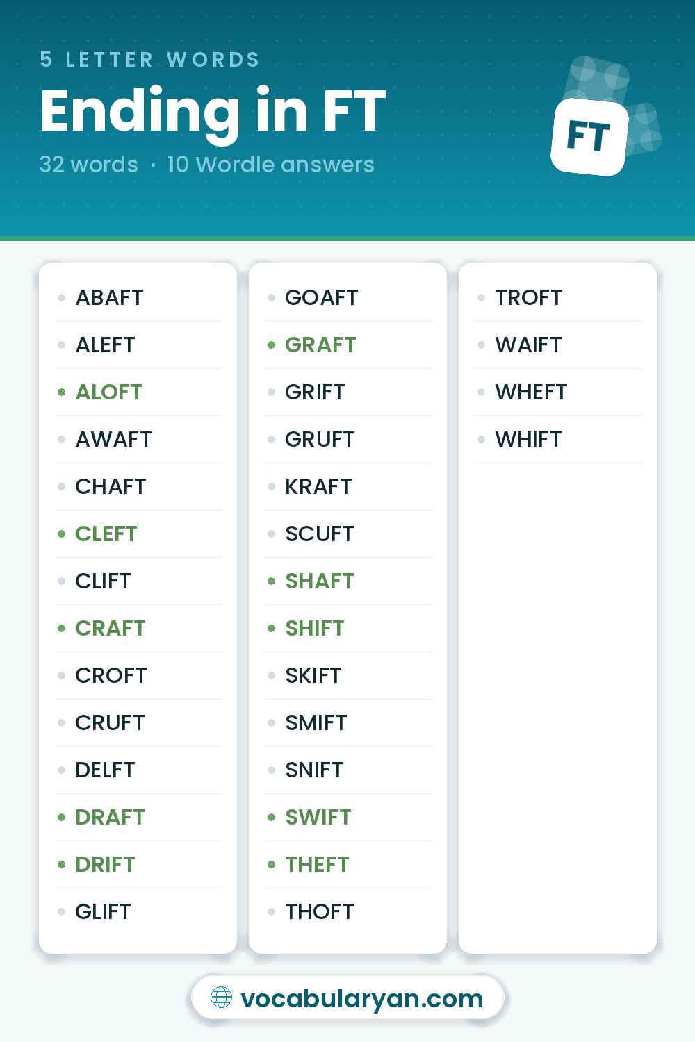 5 Letter Words Ending in FT with Wordle answers like ALOFT, CLEFT, and CRAFT