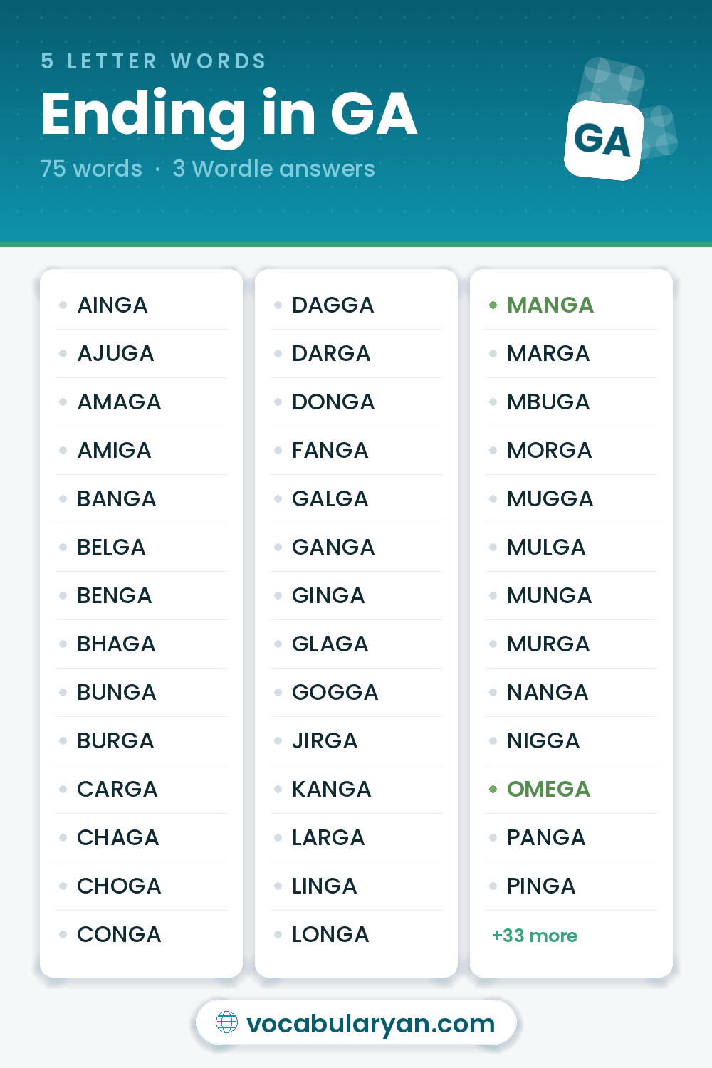 5 Letter Words Ending in GA for Wordle, among them MANGA, OMEGA, and TONGA