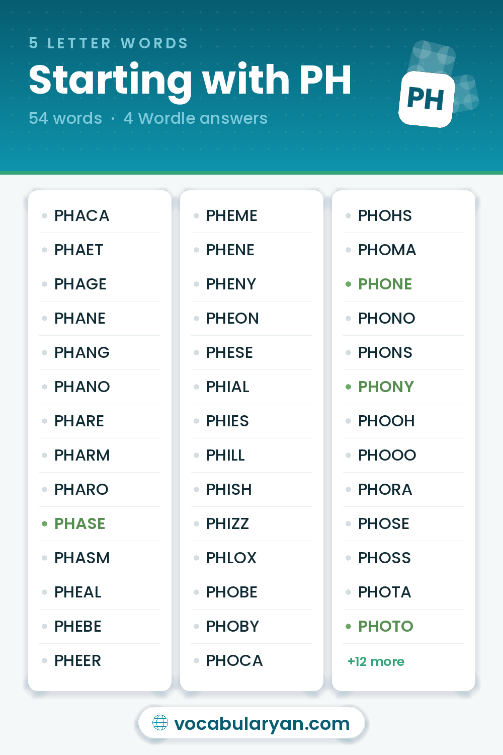 5 Letter Words Starting with PH with Wordle answers like PHASE, PHONE, and PHONY