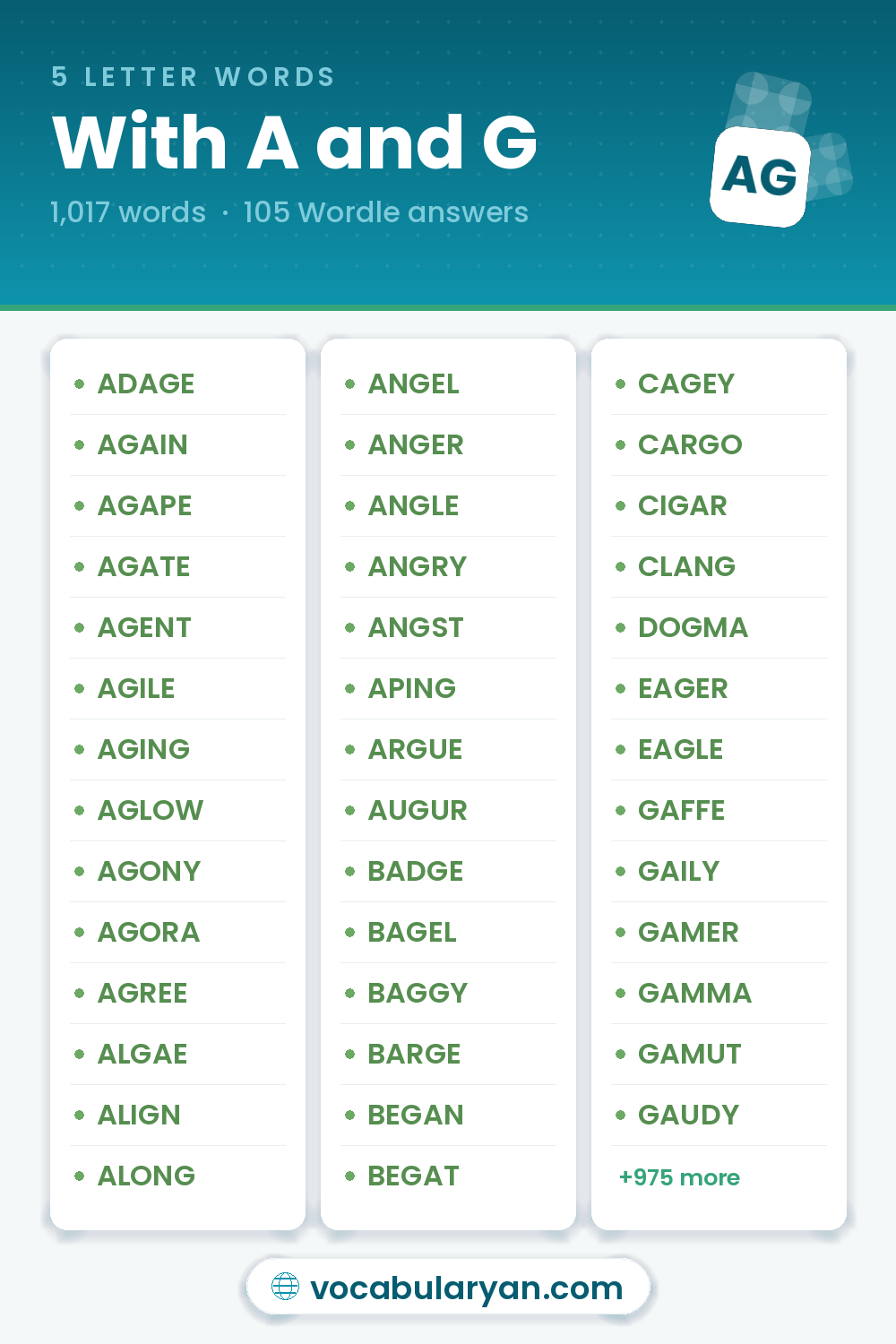 5 Letter Words With A and G for Wordle, among them ADAGE, AGAIN, and AGAPE