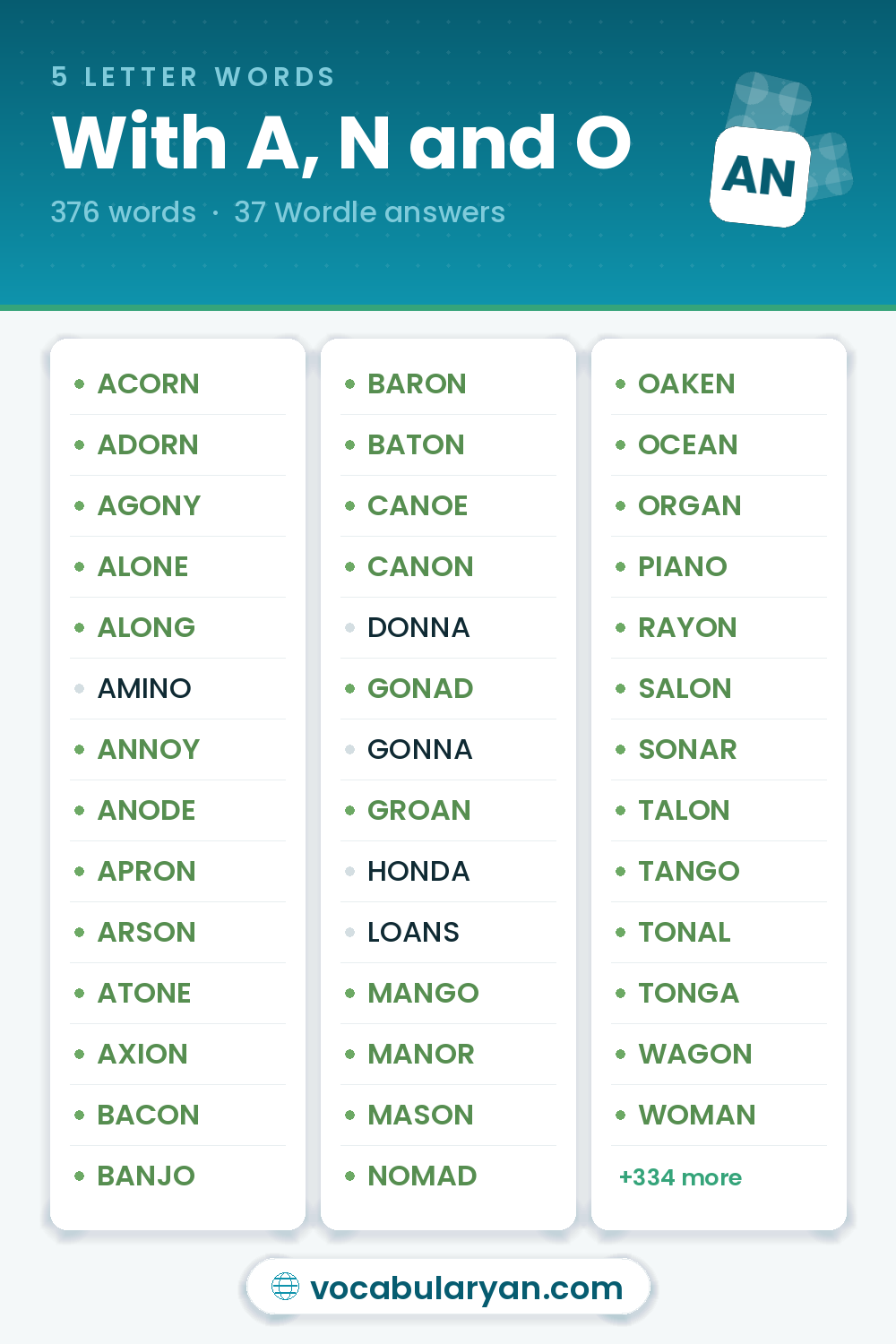 5 Letter Words With A, N and O for Wordle, among them ACORN, ADORN, and AGONY