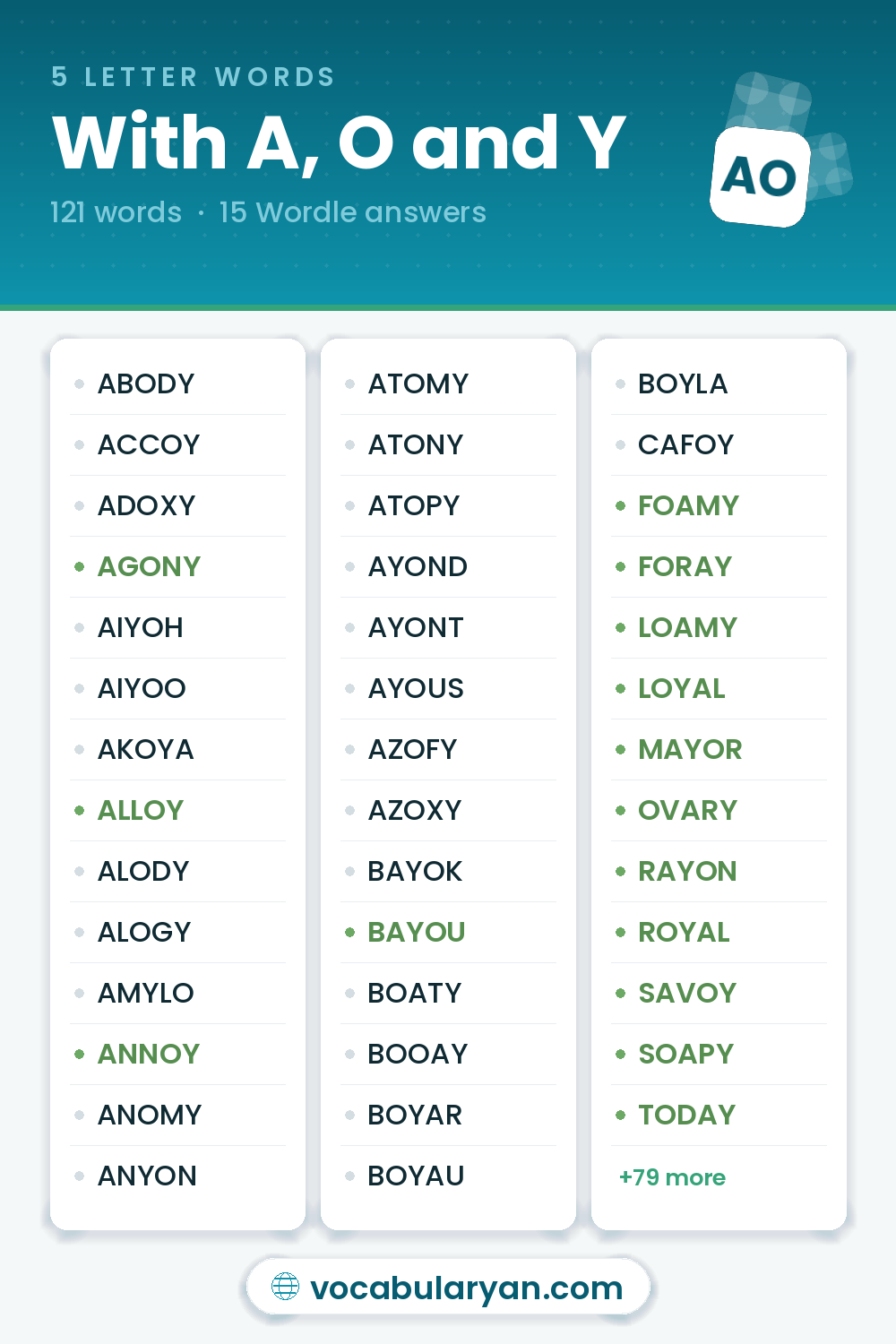 5 Letter Words With A, O and Y with Wordle answers like AGONY, ALLOY, and ANNOY