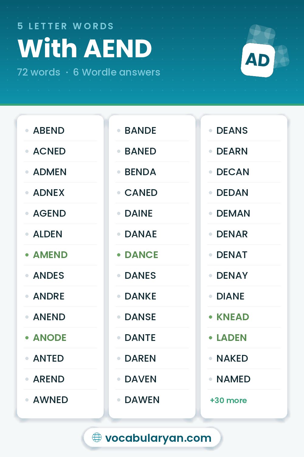 5 Letter Words With AEND for Wordle, among them AMEND, ANODE, and DANCE
