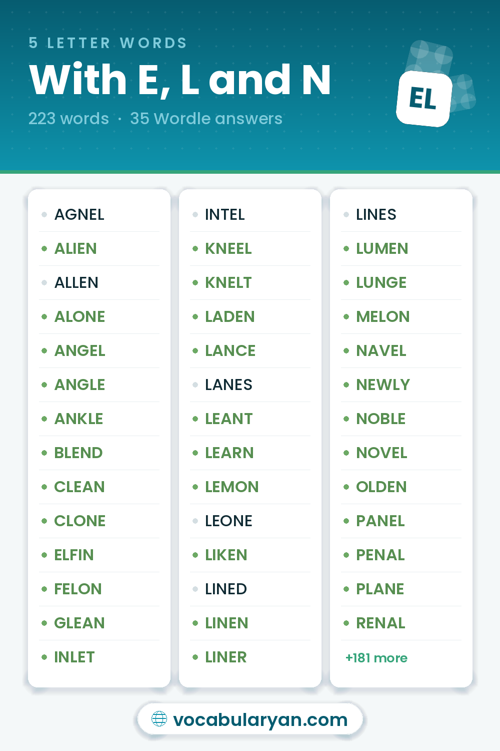 5 Letter Words With E, L and N for Wordle, among them ALIEN, ALONE, and ANGEL