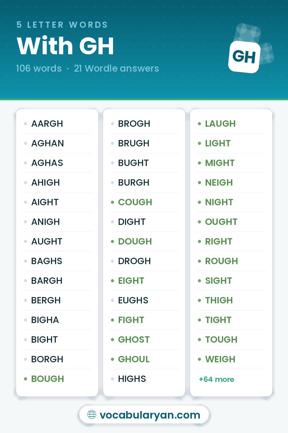 5 Letter Words With GH for Wordle, among them BOUGH, COUGH, and DOUGH