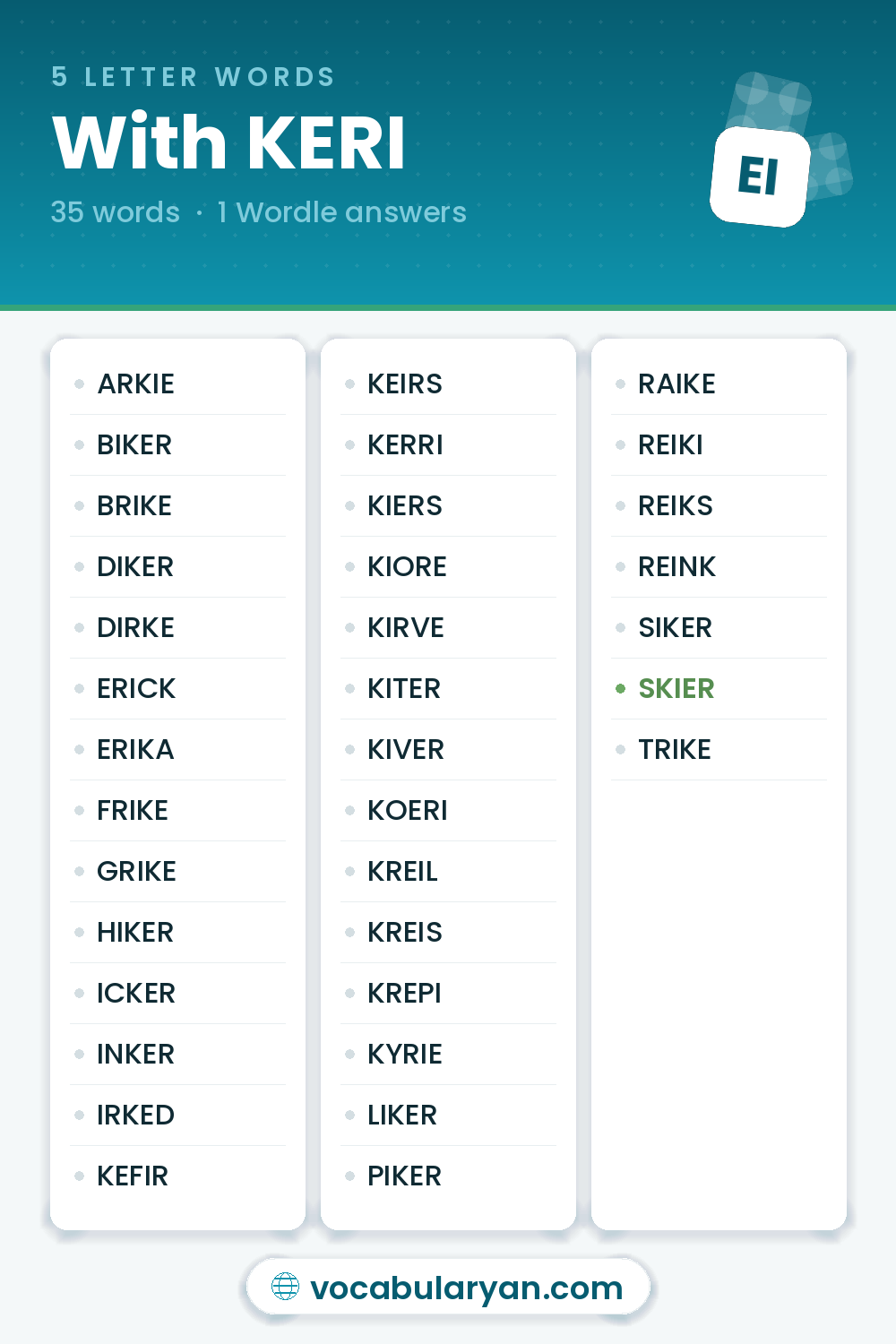 5 Letter Words With KERI for Wordle, among them SKIER, ARKIE, and BIKER