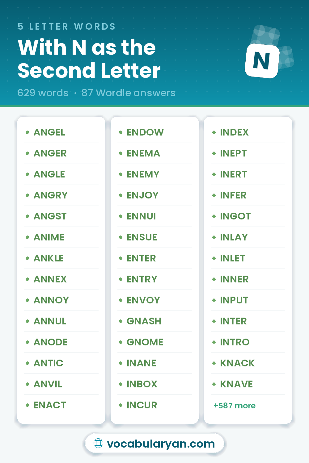 5 Letter Words With N as the Second Letter with answers like ANGEL, ANGER, and ANGLE