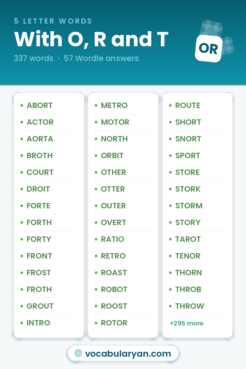 5 Letter Words With O, R and T such as ABORT, ACTOR, and AORTA